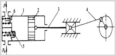 活塞式空压机结构图